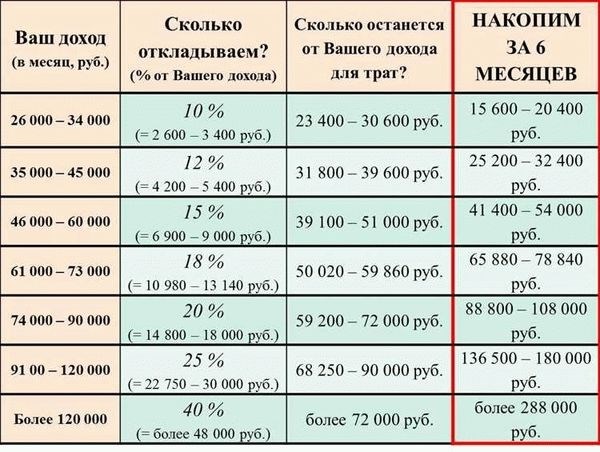 Ответственность в договоре