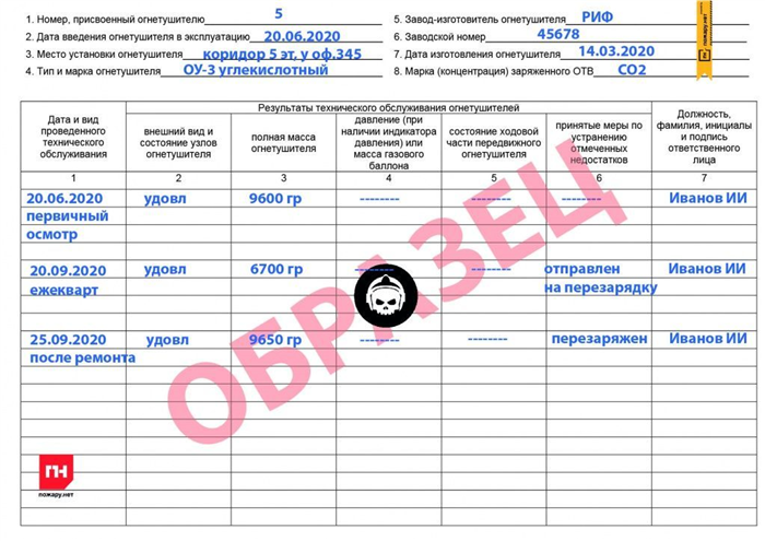 Сроки проверки огнетушителей