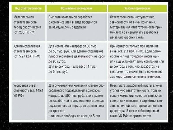 Кто платит по военной ипотеке после увольнения?