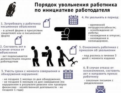 Заявление о добровольном увольнении