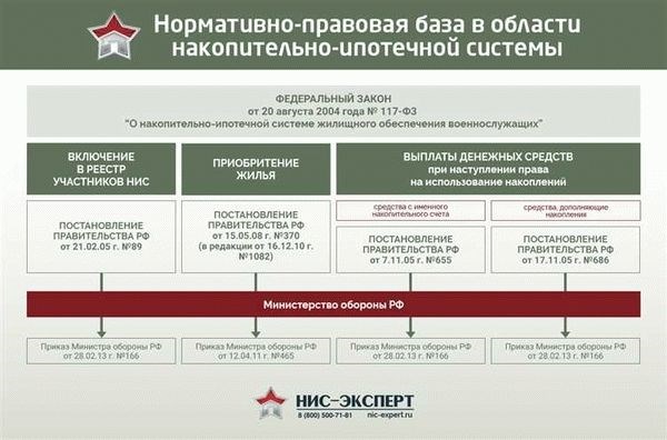 Какие документы потребуются для записи на военную службу?