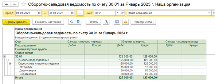 Необходимость изменения бухгалтерского учета