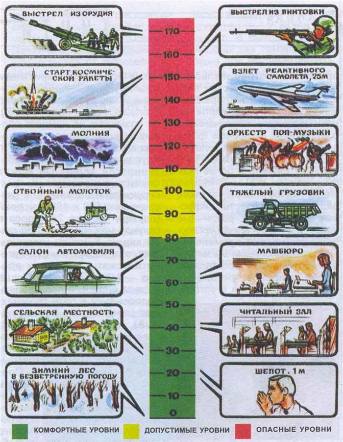 Законодательные нормы