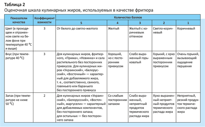 Журнал учета расхода дезинфицирующих средств: регулирующее законодательство