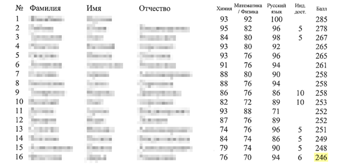 Календарь абитуриента: сроки подачи и другие важные даты