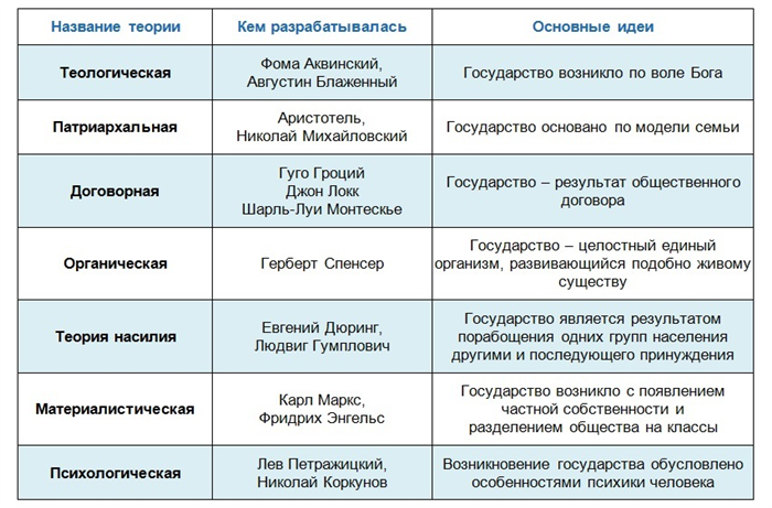 Преимущества и недостатки теории общественного договора происхождения особенности