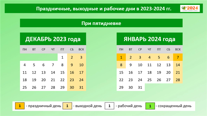 Нормы рабочего времени в 2025 году