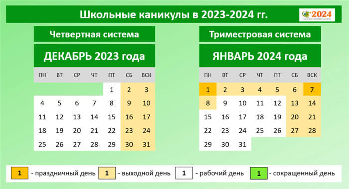 Как проводят свободное время школьники и студенты?