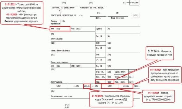 Шаг 1: Определите сумму за питание