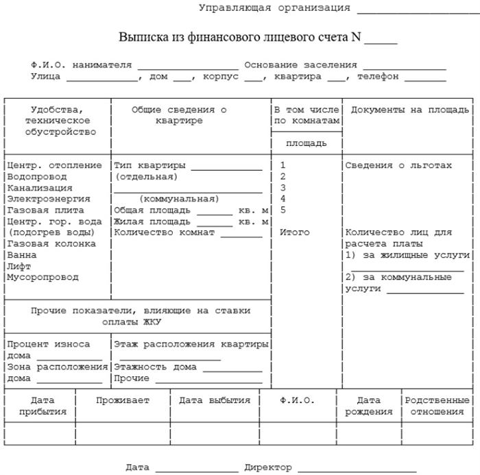 Порядок продажи недвижимости