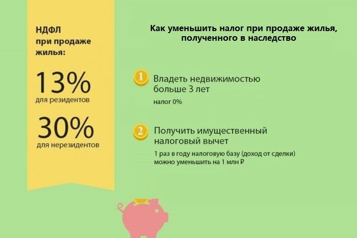 Как продавать, если наследников несколько?