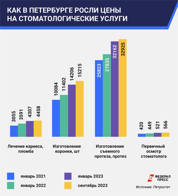 Как получить полис ОМС в 2025 году