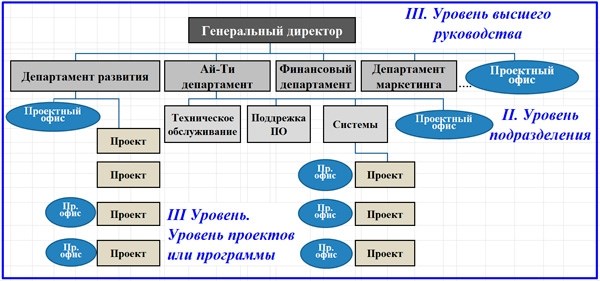 Что такое PMO в управлении проектами?