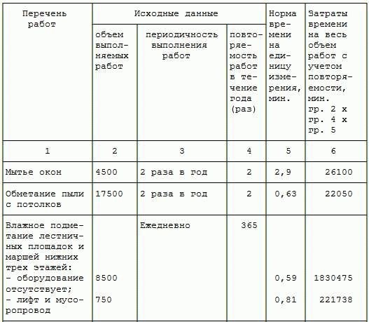 Что делает технический персонал в школе?