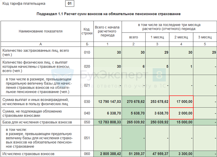 1. Определение расходов, подлежащих компенсации