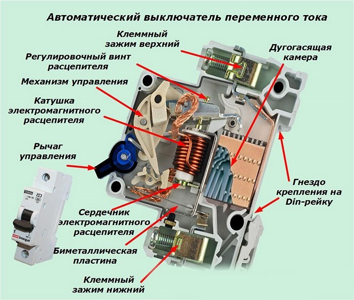 Последовательность замены электрических пробок