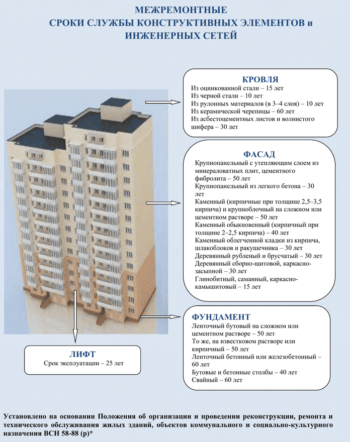 Кому принадлежит лифт в многоквартирном доме?