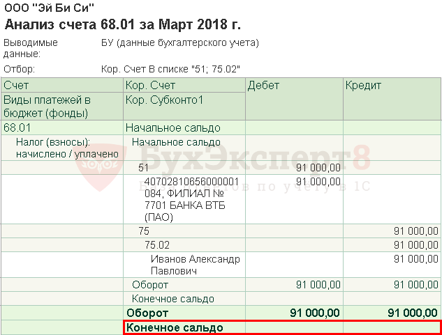 Перечисление платежей разными платежками