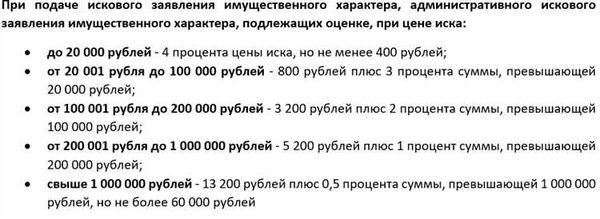 Разрешение на отмену ответов в исках о моральной компенсации