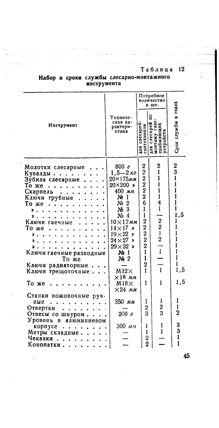 Как правильно списать инструмент: нормы списания на предприятии