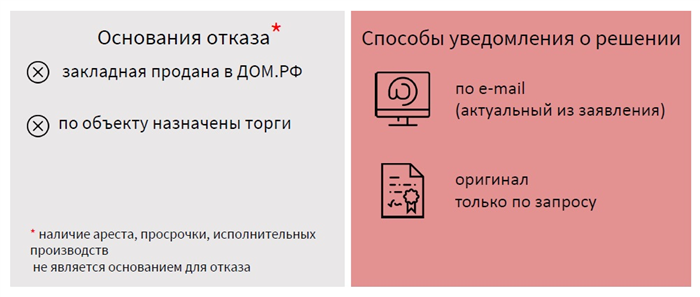 Налоги и вычеты