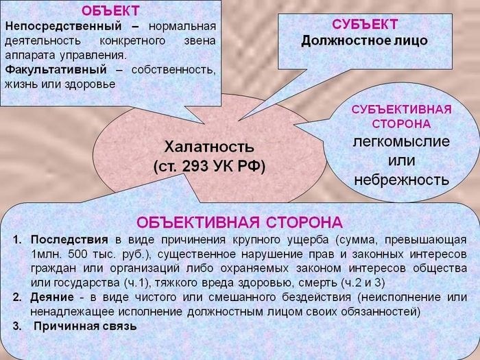 Как доказать врачебную халатность?