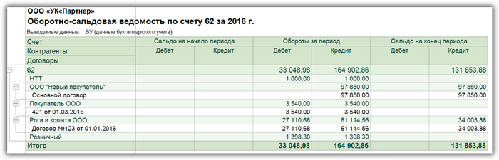 Пример оформления счета 62