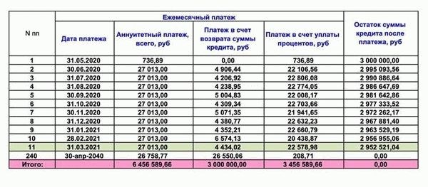 Варианты решения проблемы запрета на подключение вытяжки