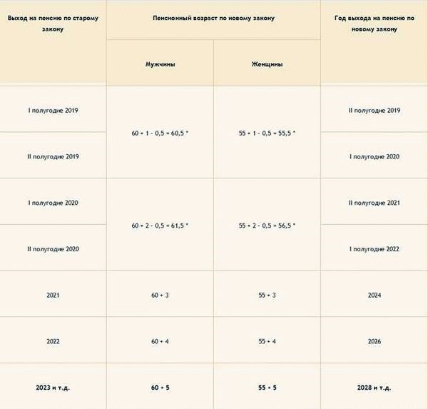 Будет ли к 9 Мая уголовная амнистия?