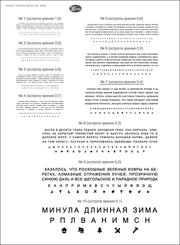 Какое расстояние должно быть до таблицы при проверке зрения?