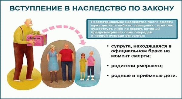 Особенности наследования по завещанию