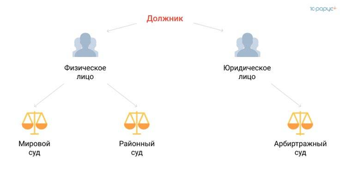 Подготовка пакета документов для обращения