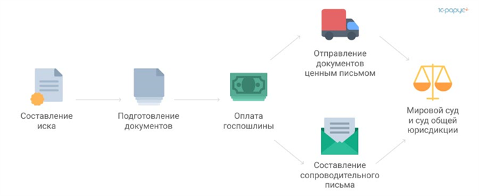 Можно ли списать долги?