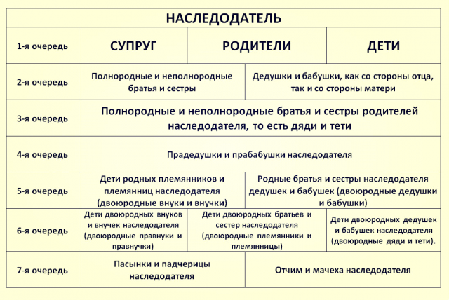 Законные наследники