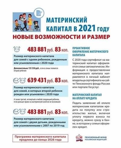 Варианты использования материнского капитала в Краснодарском крае и Краснодаре