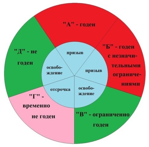 Обязанность или нет