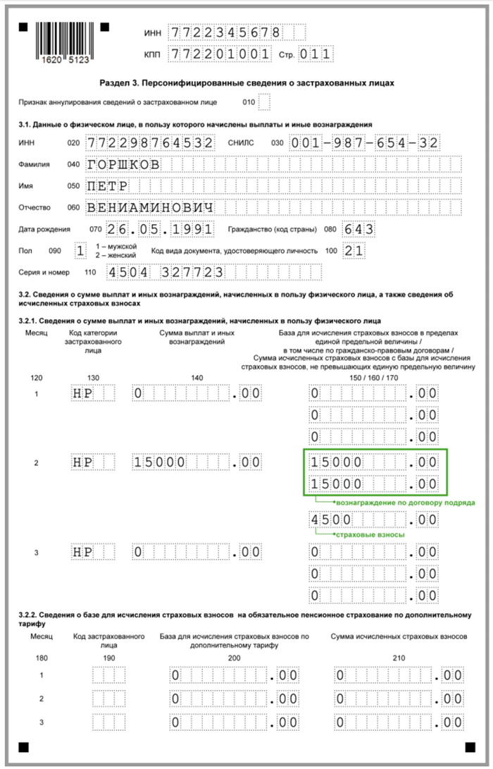 Как сдать в налоговую нулевой единый расчет по страховым взносам