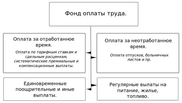 Источник информации