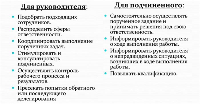 Работодателям запретили делить отпуск на части – откуда эта информация?