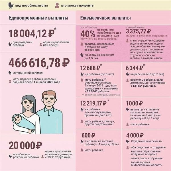 Медаль ордена «Родительская слава»