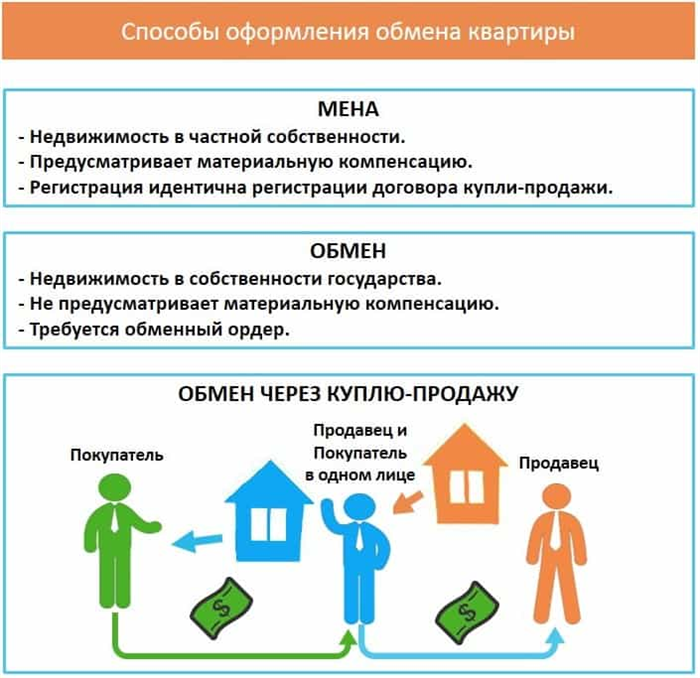  Возможность принудительного размена муниципальной квартиры в доме 