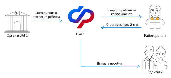 Порядок по выдаче больничных листов