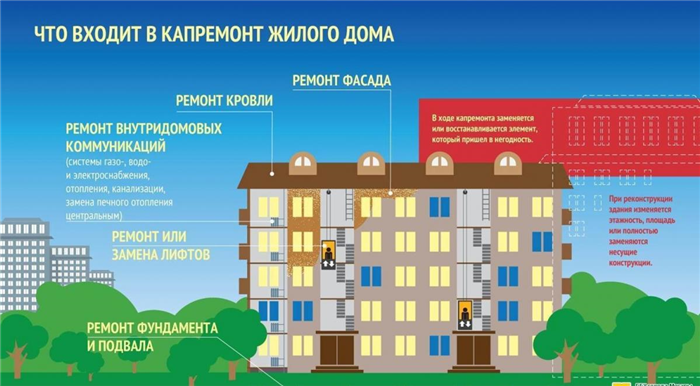 Как определить платеж по капитальному ремонту