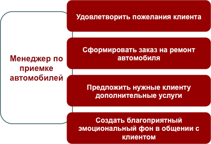 Пример расчета квартальной премии с учетом районного коэффициента