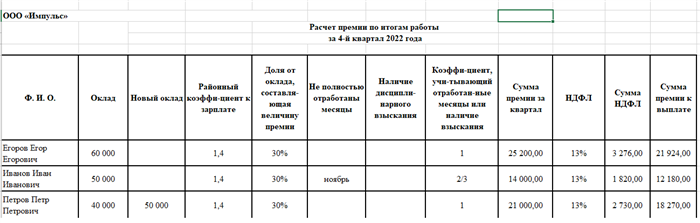 Ставка (оклад) плюс премия, и все?