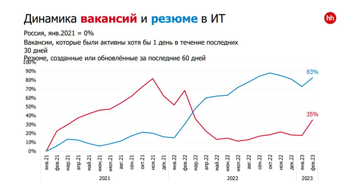 Где можно найти информацию о среднеотраслевой зарплате по ОКВЭД в 2025 году?