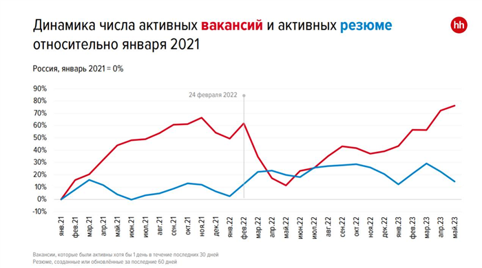 Что беспокоит ФНС