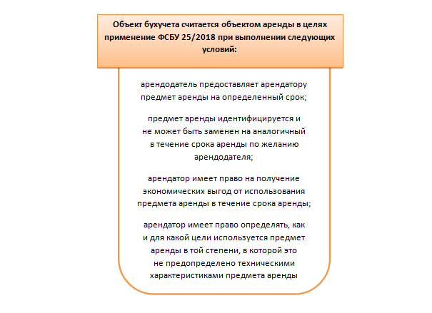 Проверка исправности и ремонт машины