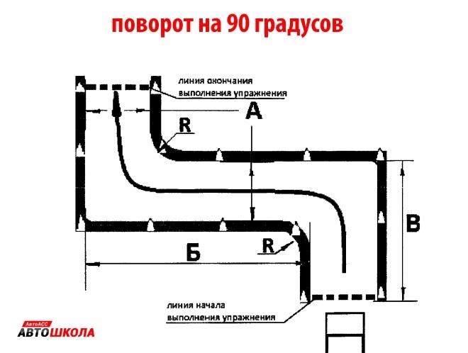 Особенности сдачи экзамена