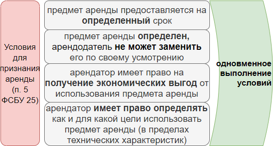 Плюсы и преимущества долгосрочных договоров аренды